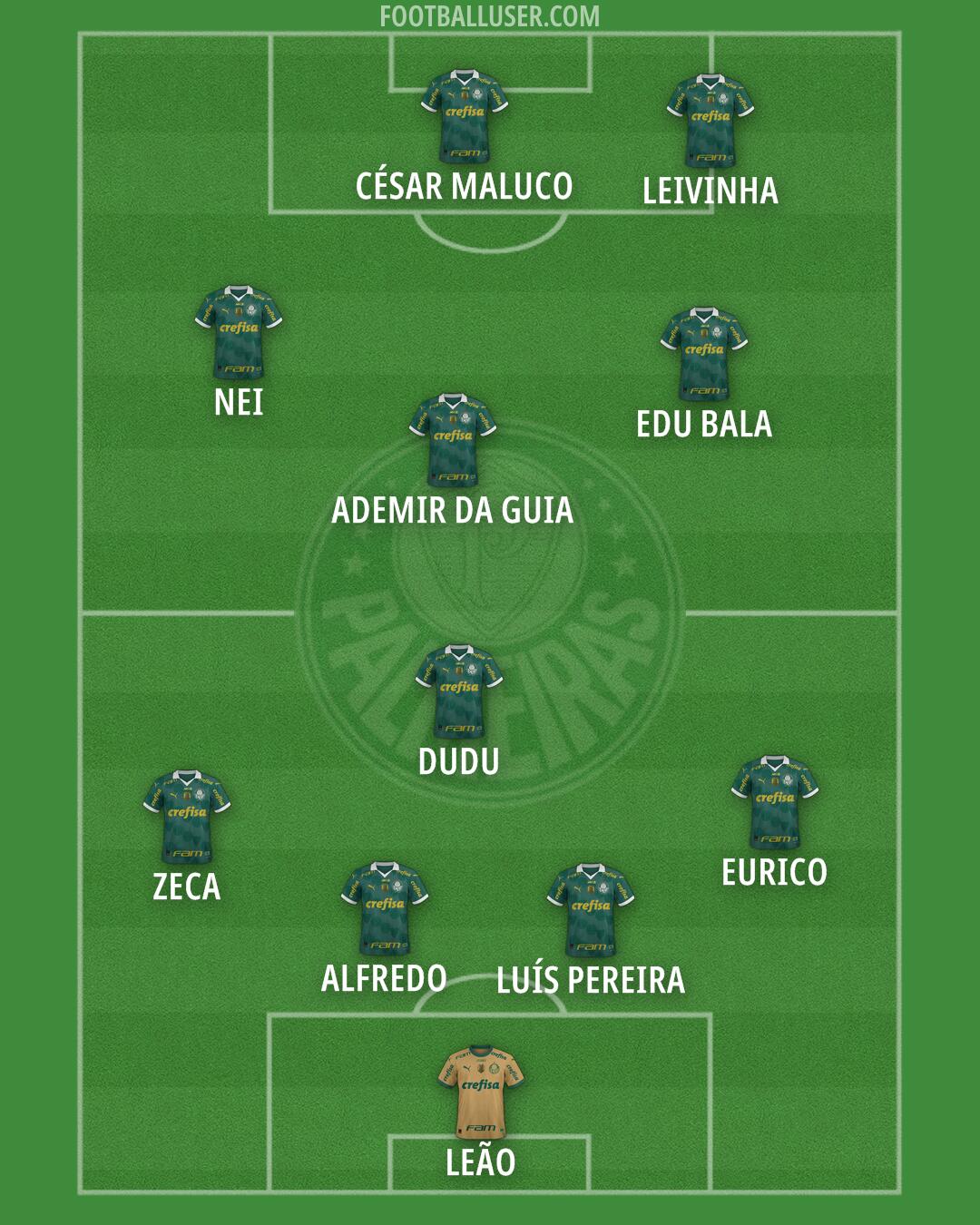Palmeiras Formation 2025
