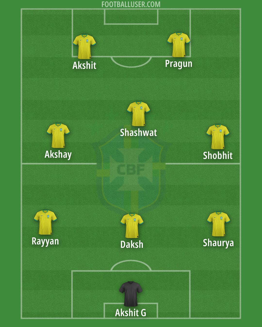 Brazil Formation 2025
