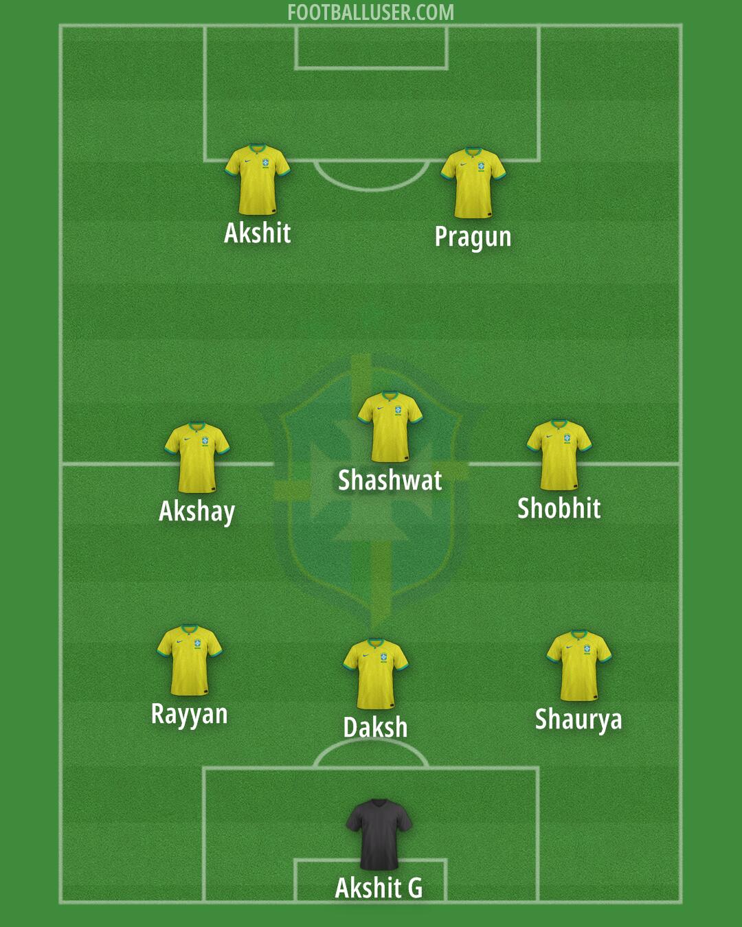 Brazil Formation 2025
