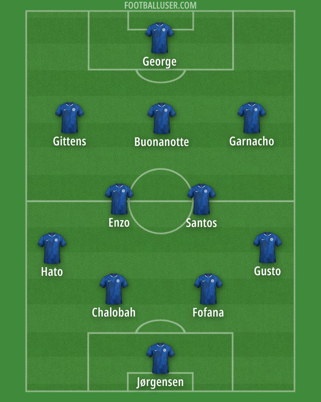 Chelsea Formation 2025