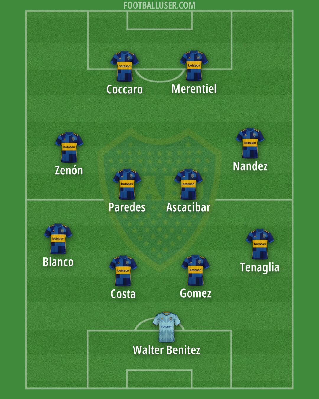 Boca Formation 2025