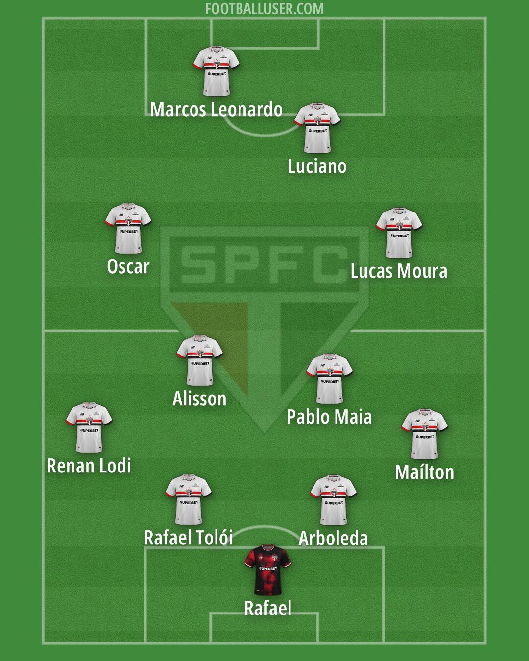 São Paulo Formation 2025