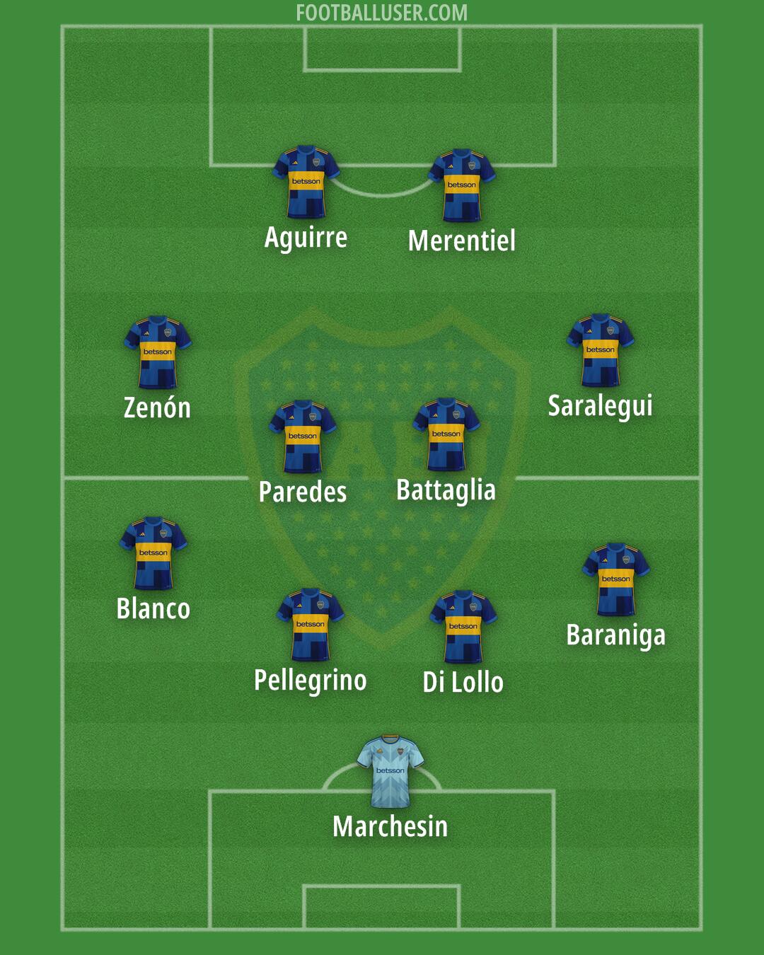 Boca Formation 2025