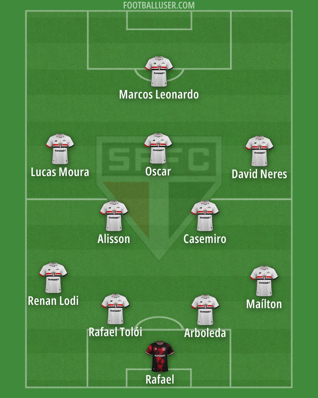 São Paulo Formation 2025