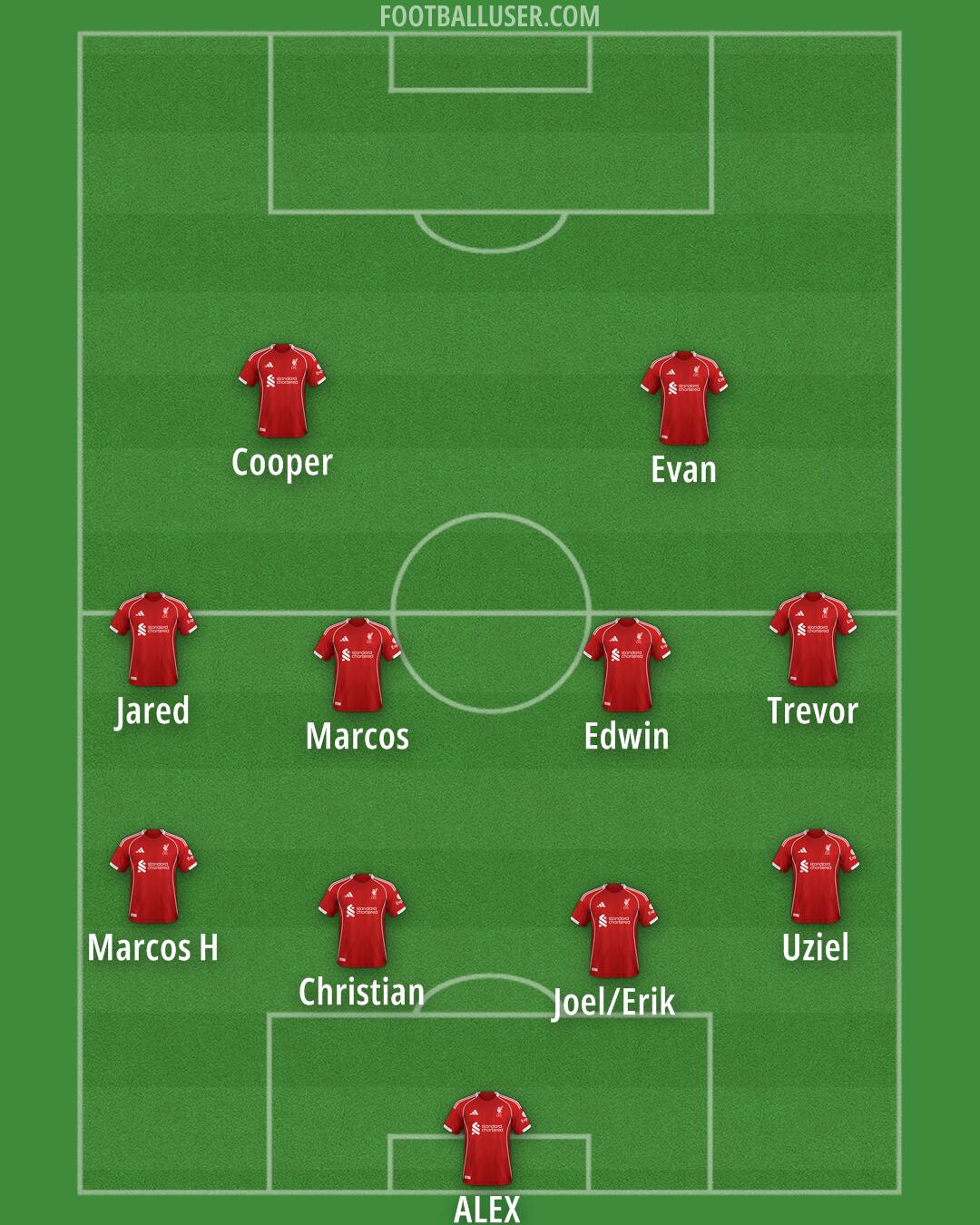Liverpool Formation 2025