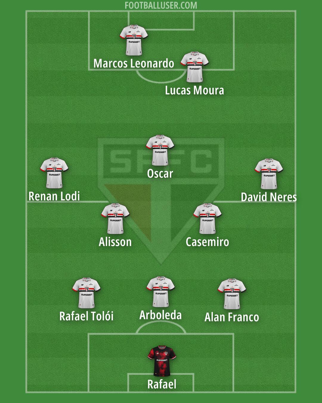 São Paulo Formation 2025