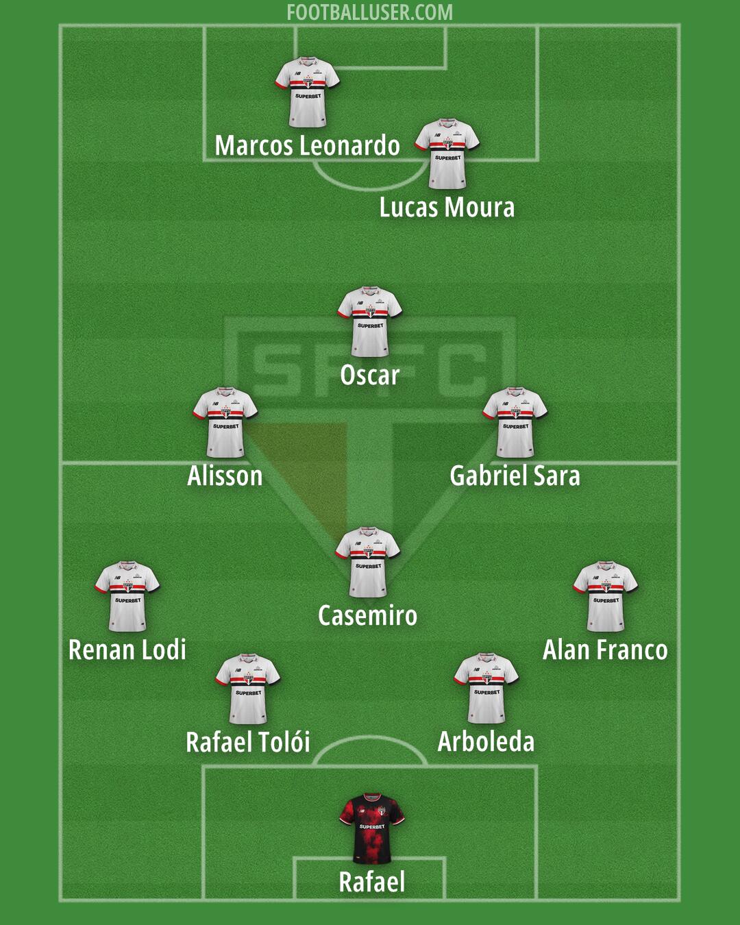 São Paulo Formation 2025