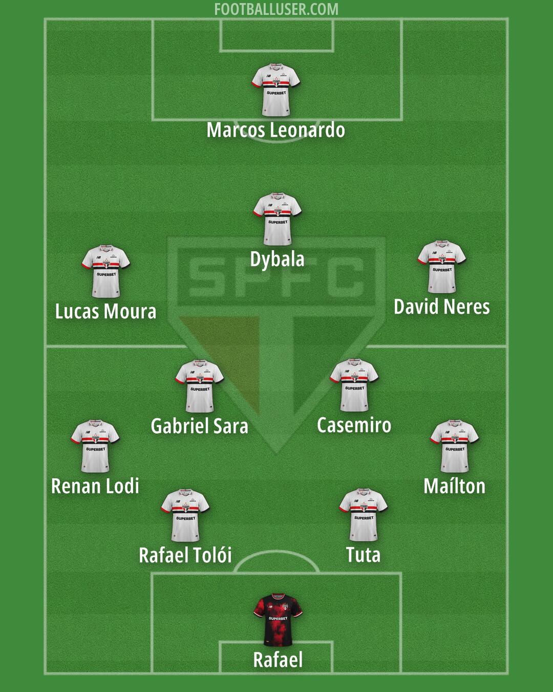 São Paulo Formation 2025