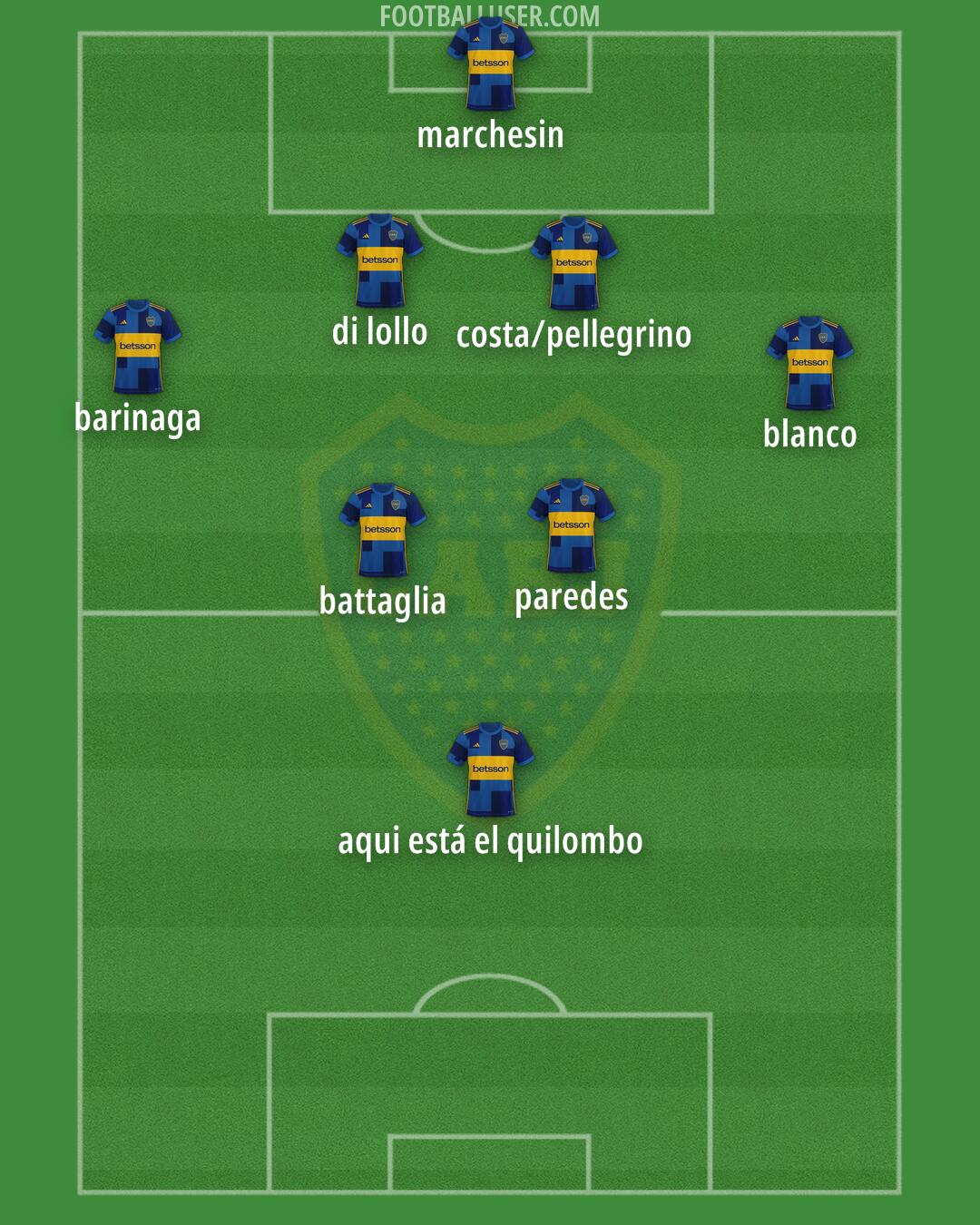 Boca Formation 2025