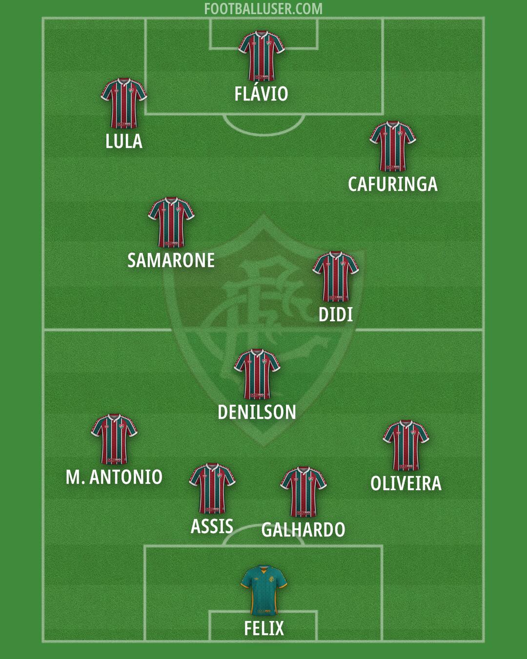 Fluminense Formation 2025