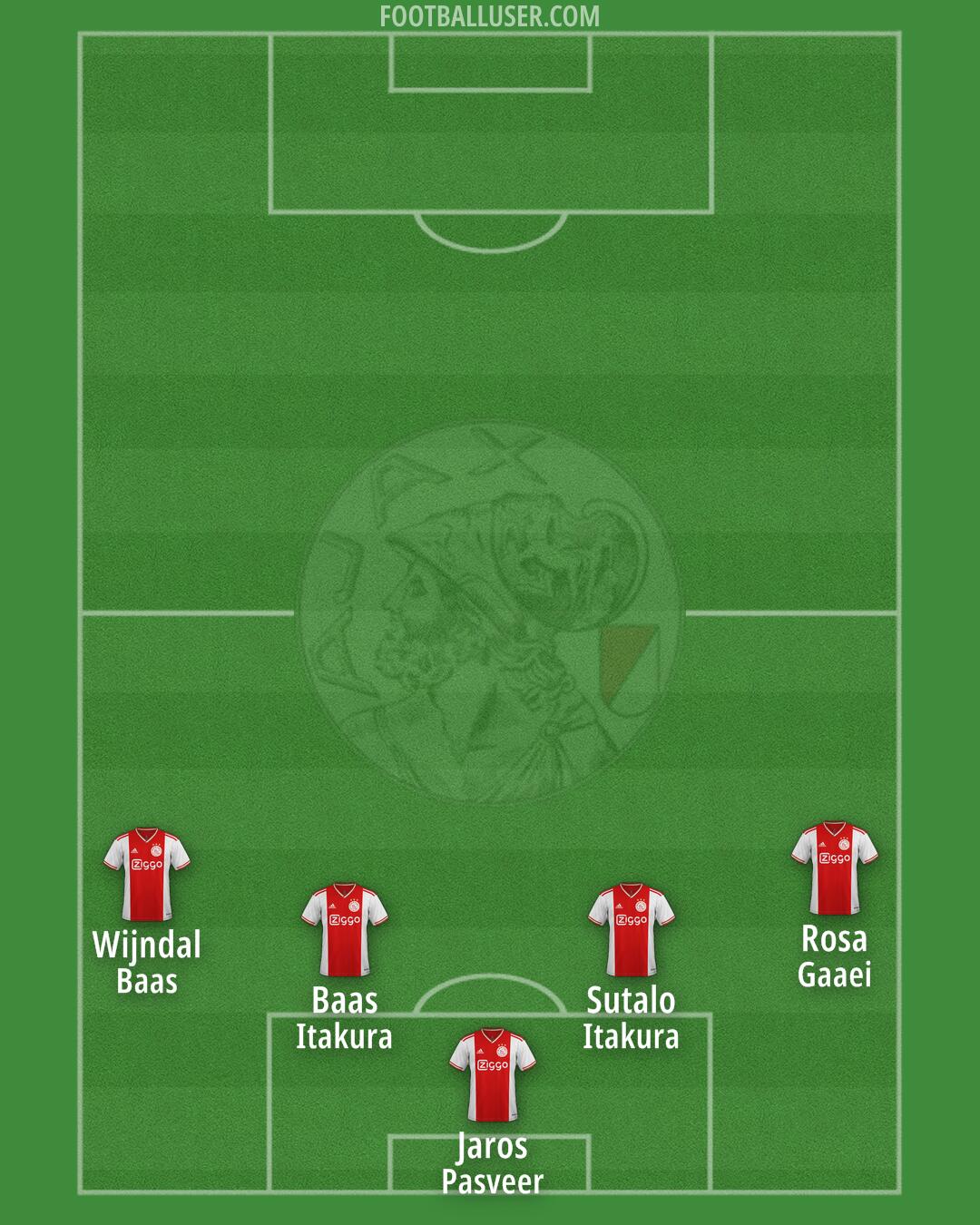 Ajax Formation 2025