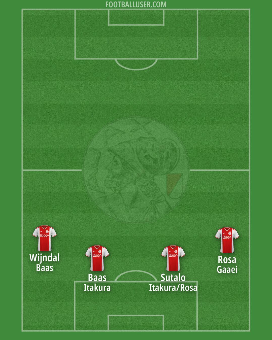 Ajax Formation 2025