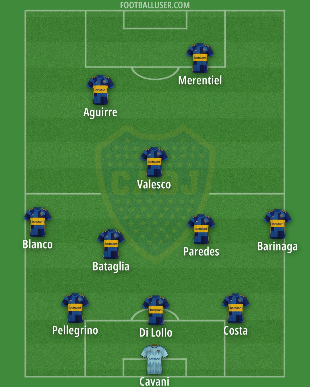 Boca Formation 2025