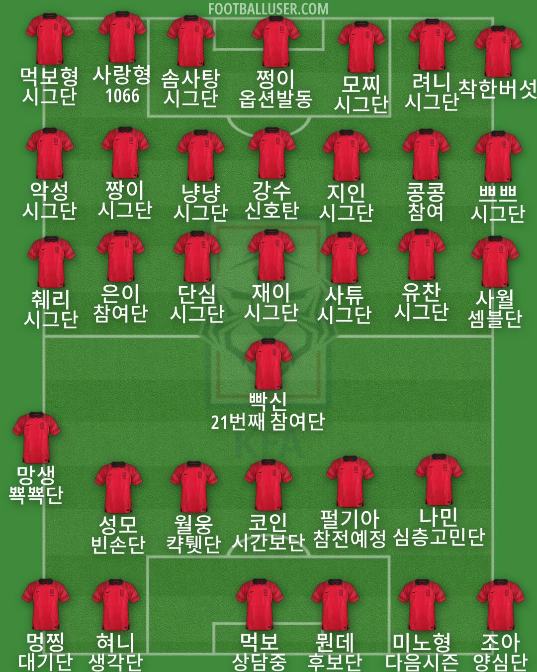 South Korea Formation 2025