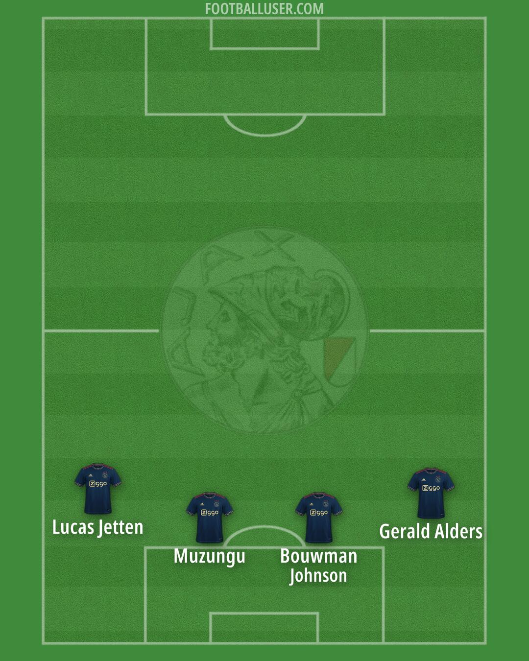 Ajax Formation 2025