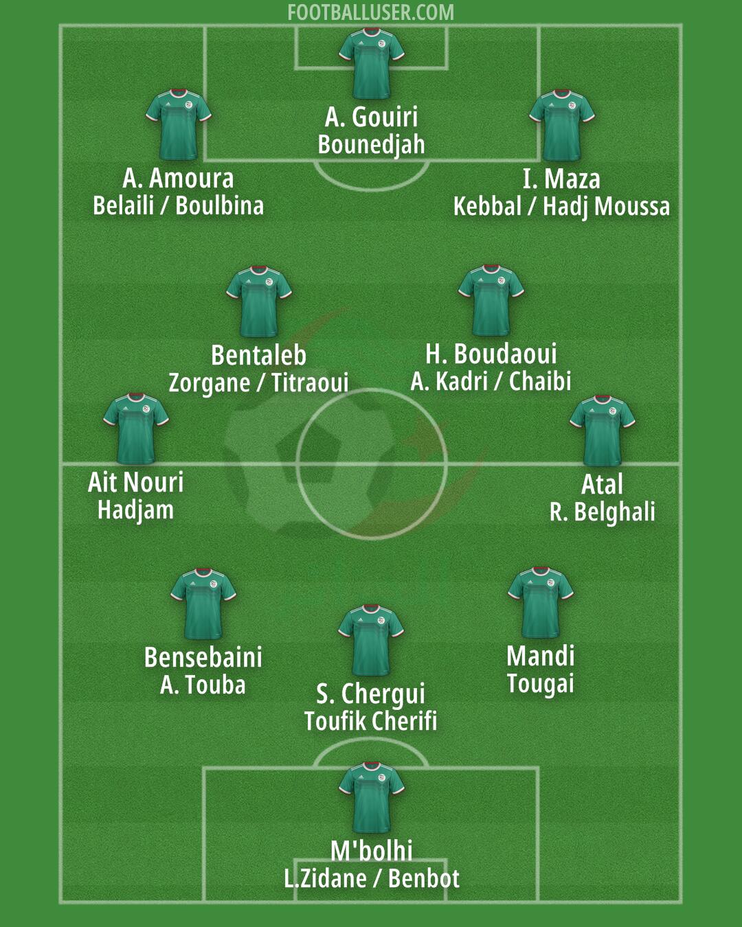 Algeria Formation 2025