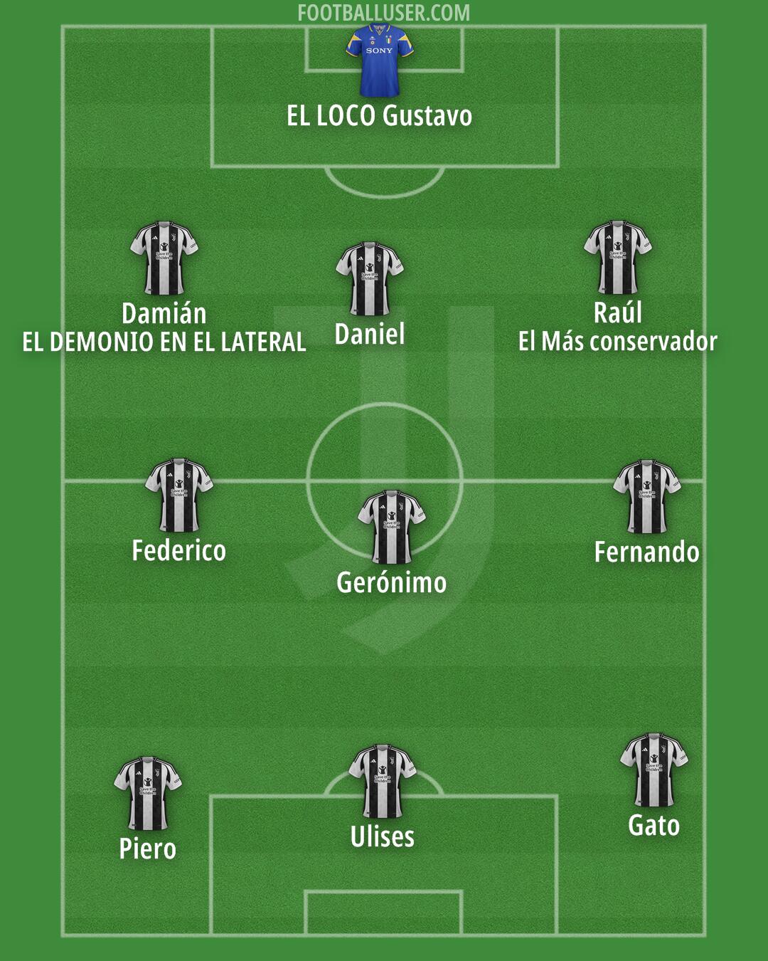 Juventus Formation 2025
