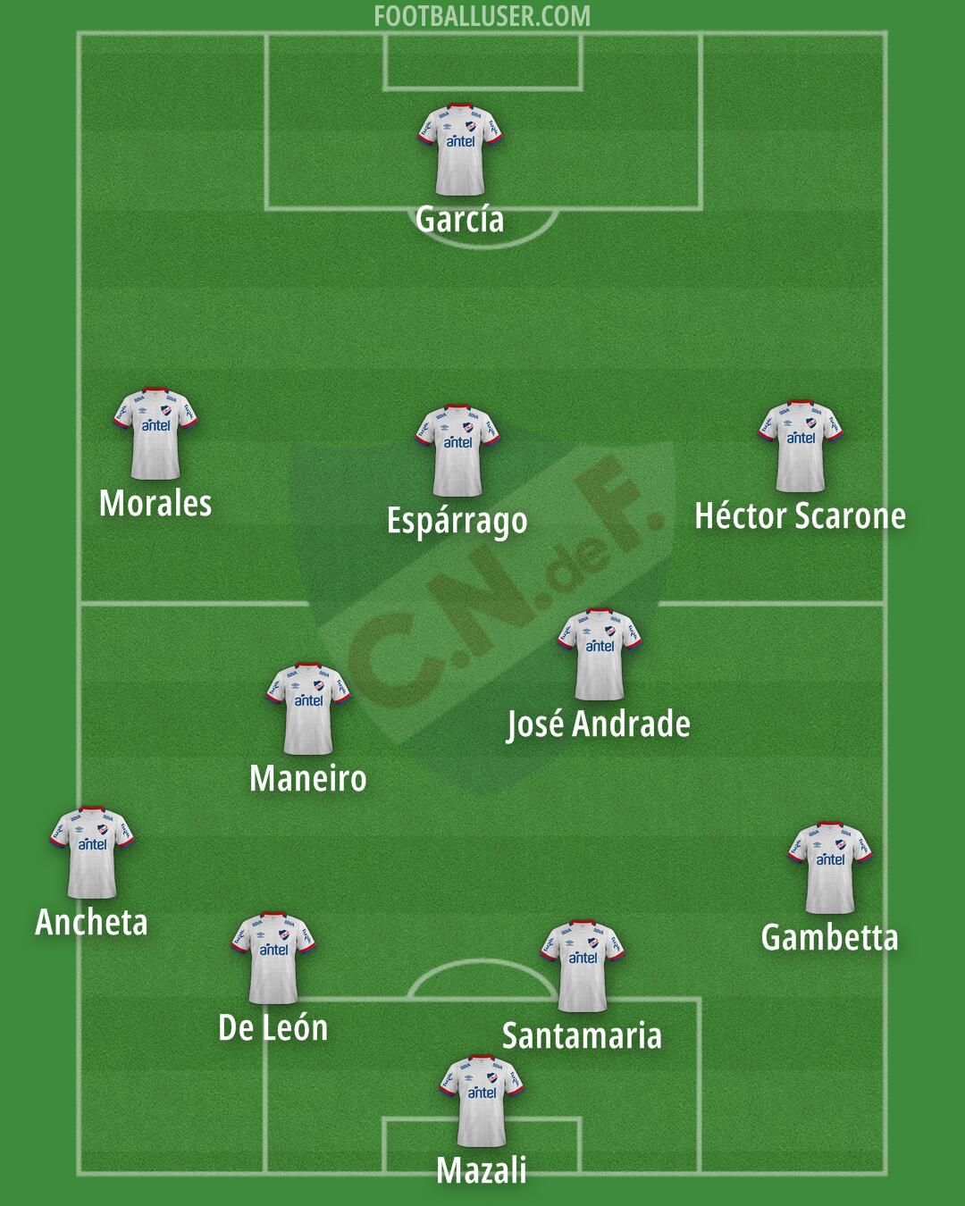 Nacional Formation 2025