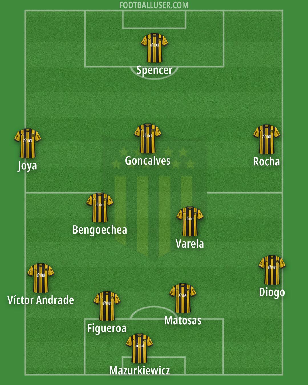 Peñarol Formation 2025