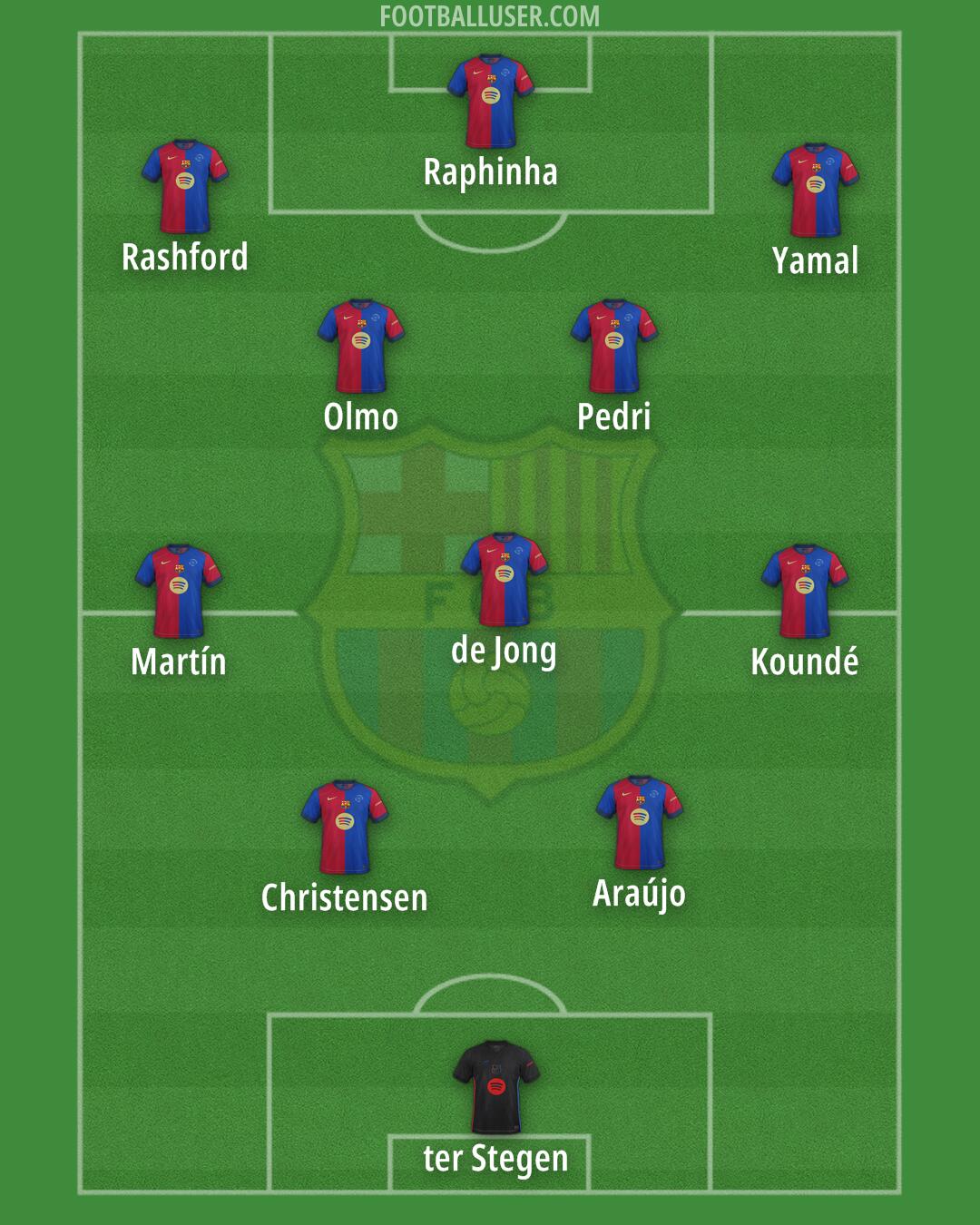 Barcelona Formation 2025