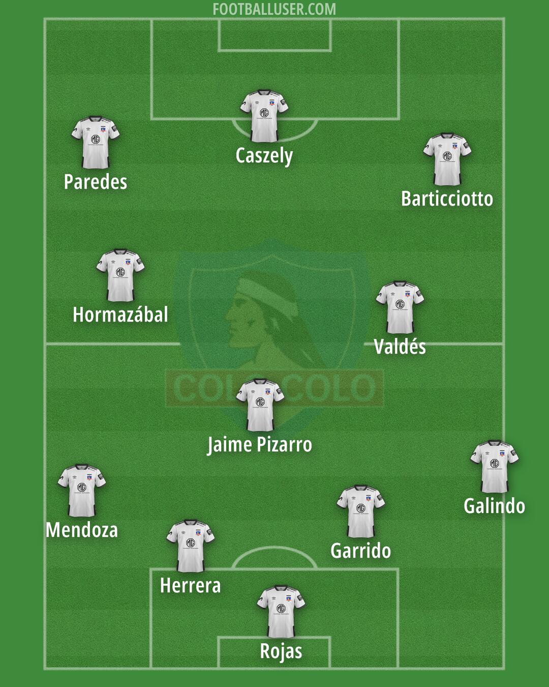 Colo Colo Formation 2025