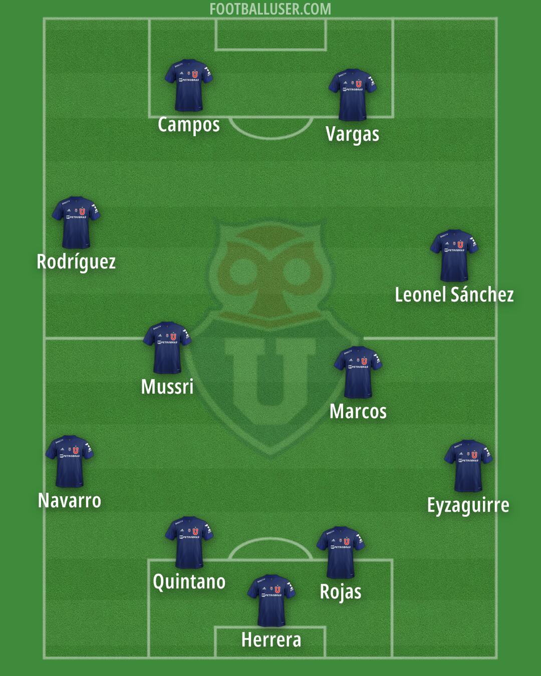 Univ. de Chile Formation 2025