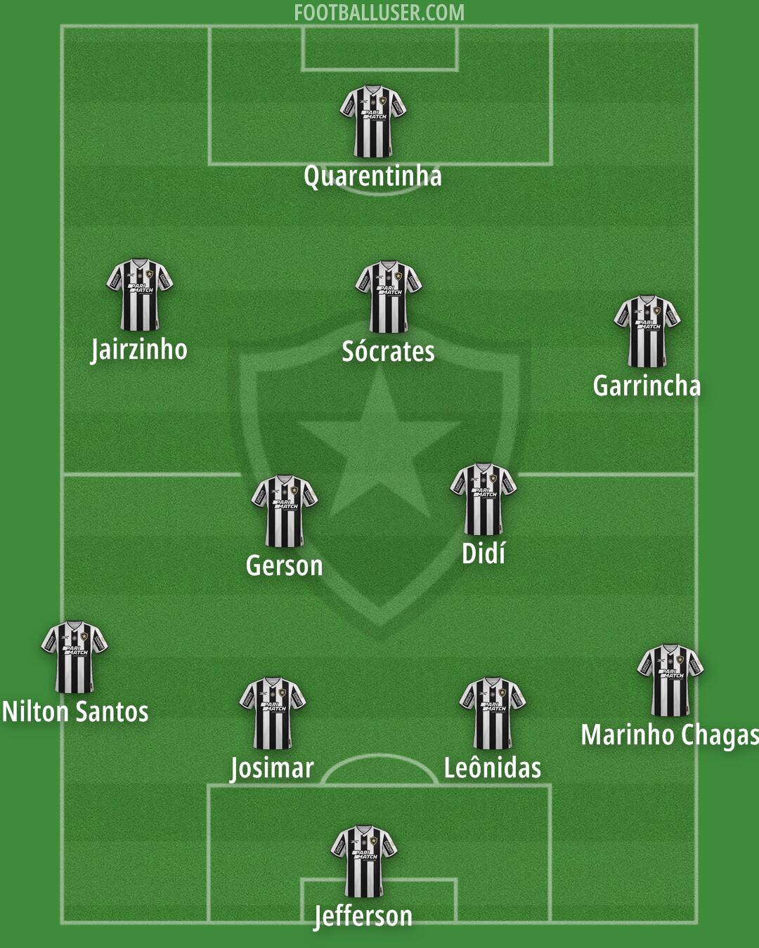 Botafogo Formation 2025