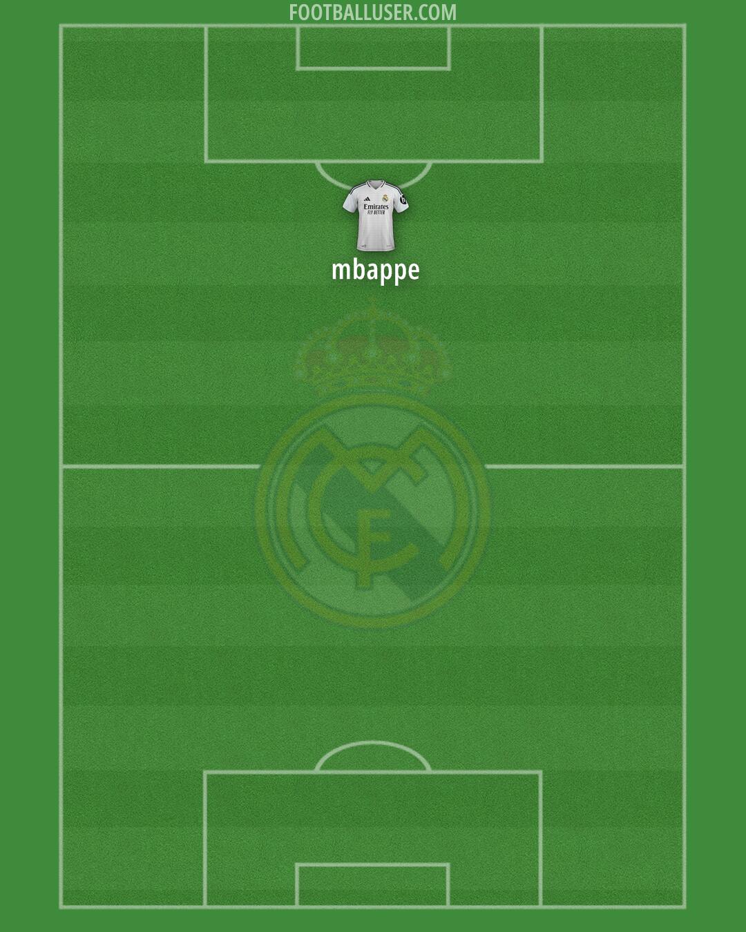 Real Madrid Formation 2025