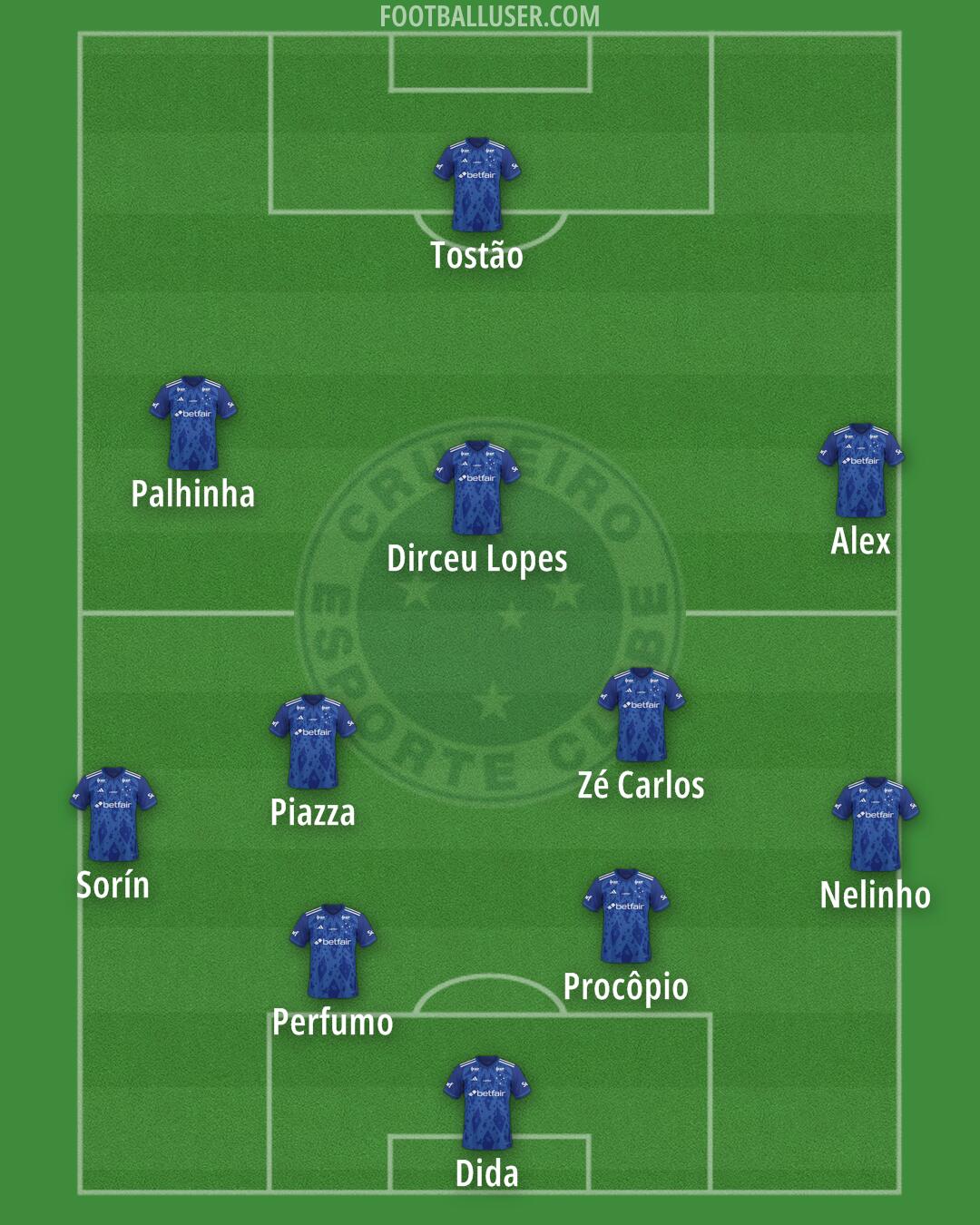 Cruzeiro Formation 2025