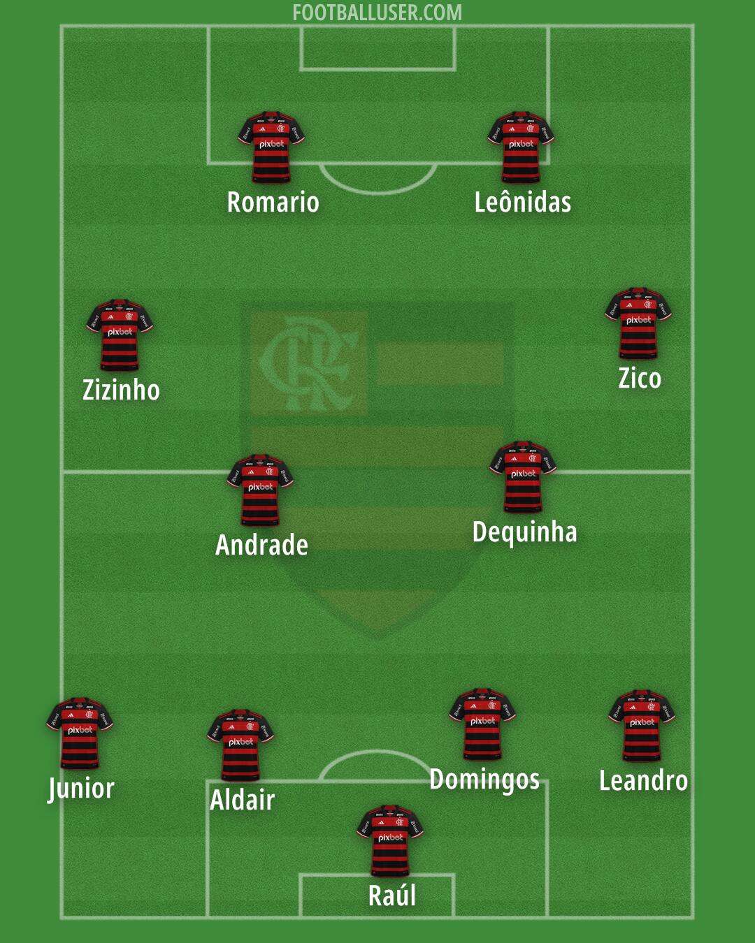 Flamengo Formation 2025