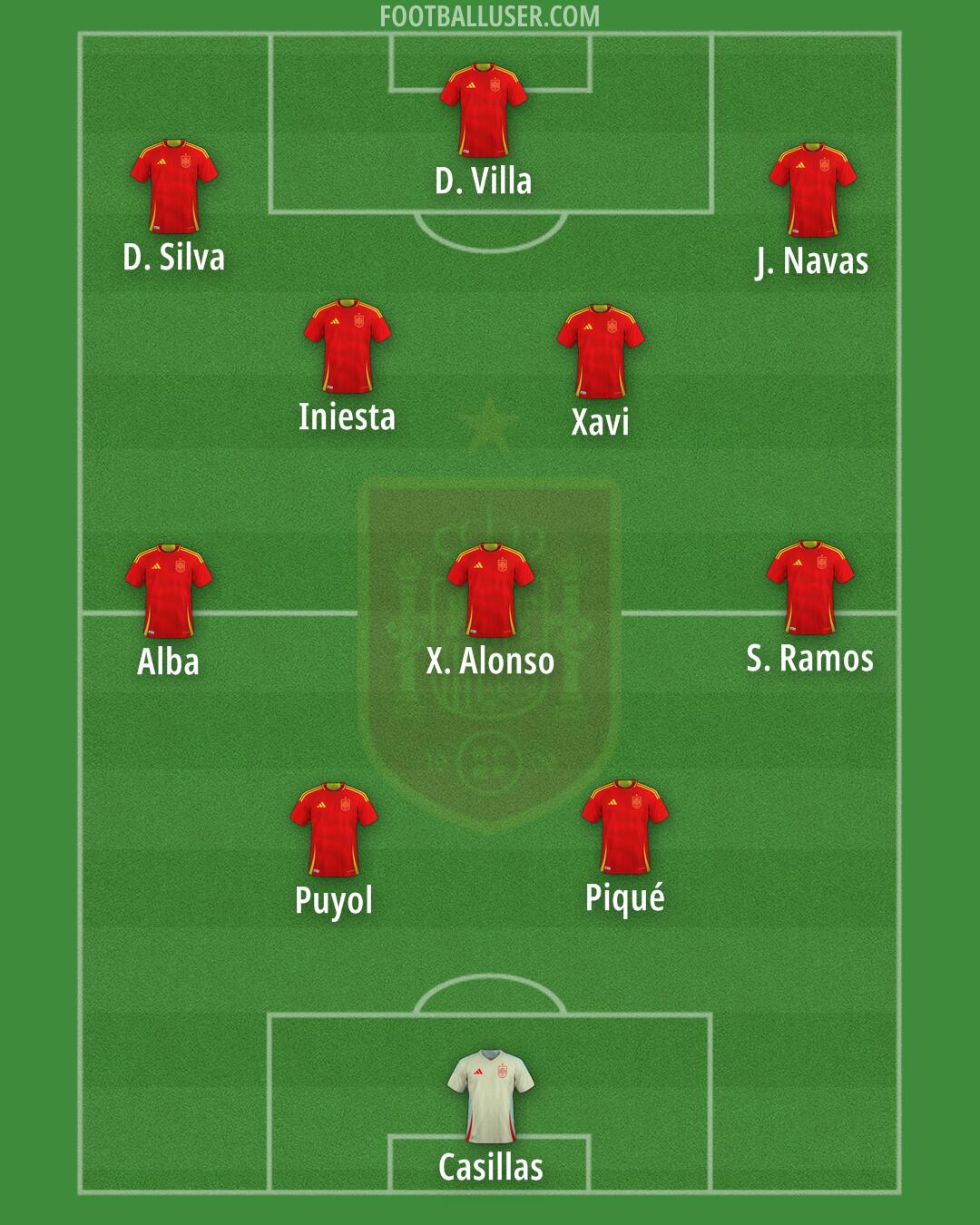 Spain Formation 2025