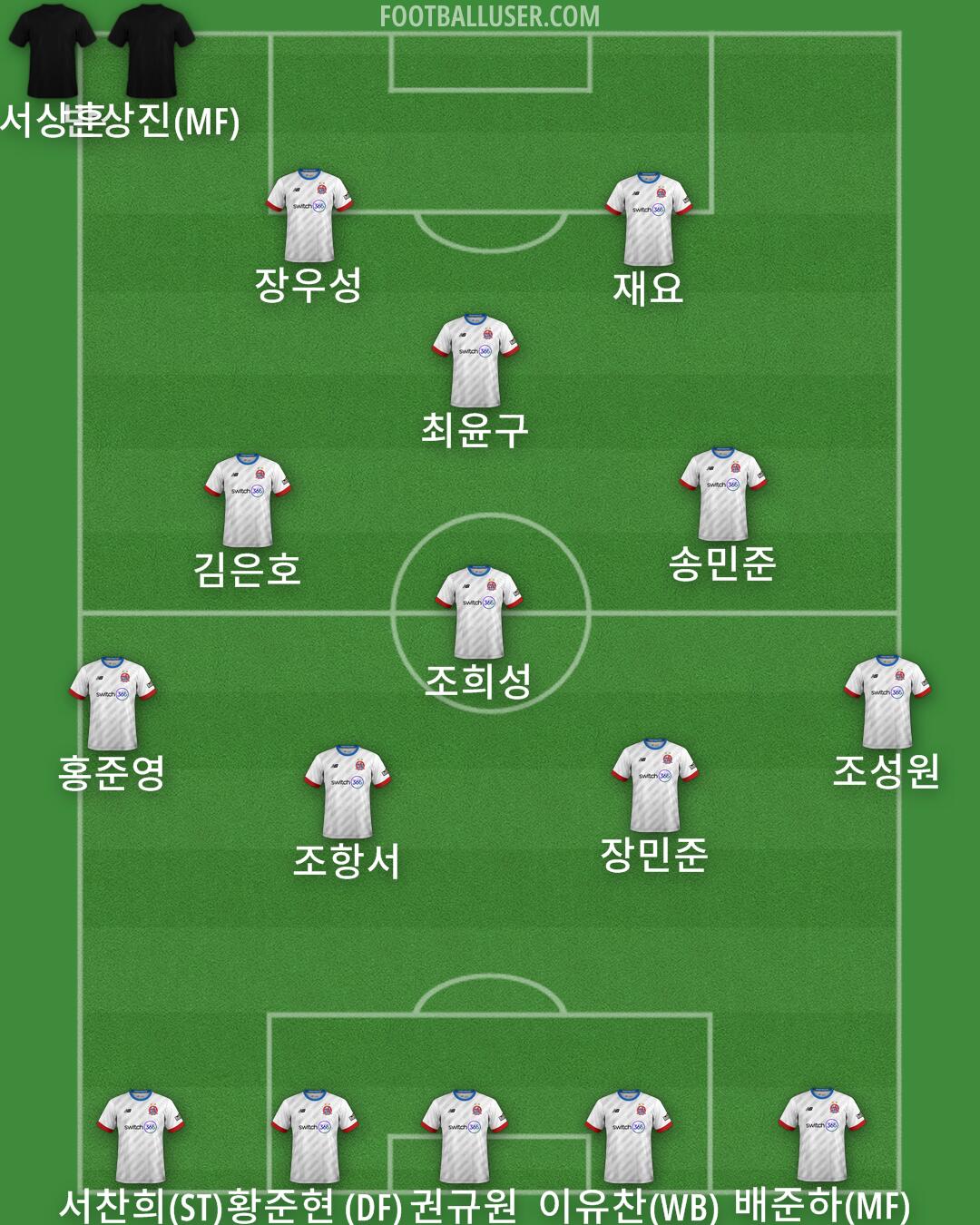 AFC Fylde Formation 2025