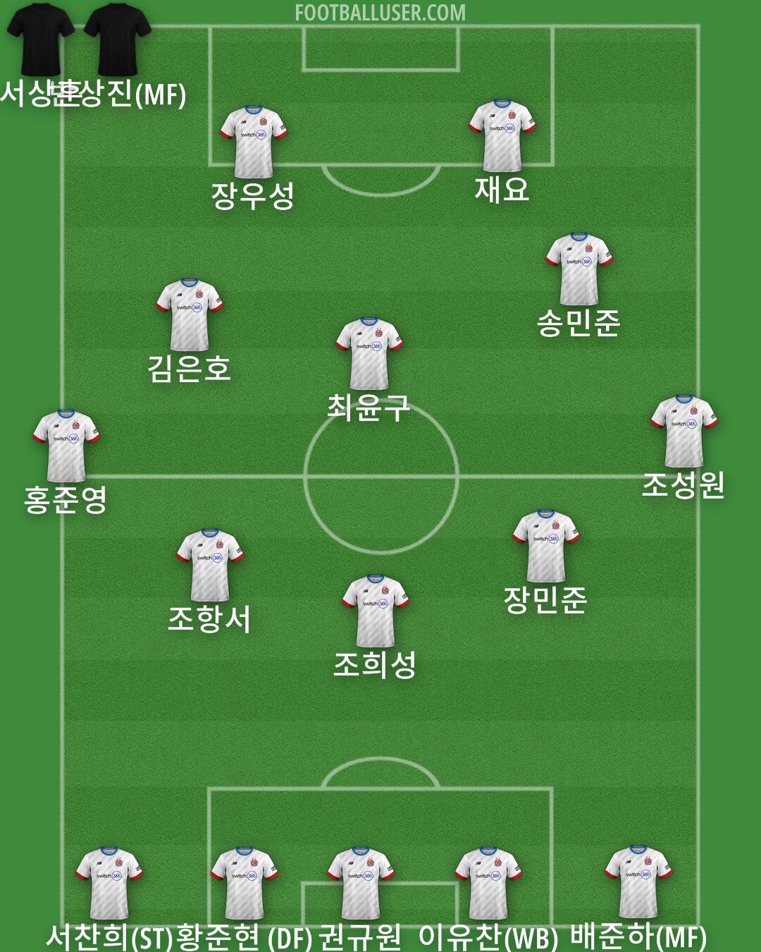 AFC Fylde Formation 2025