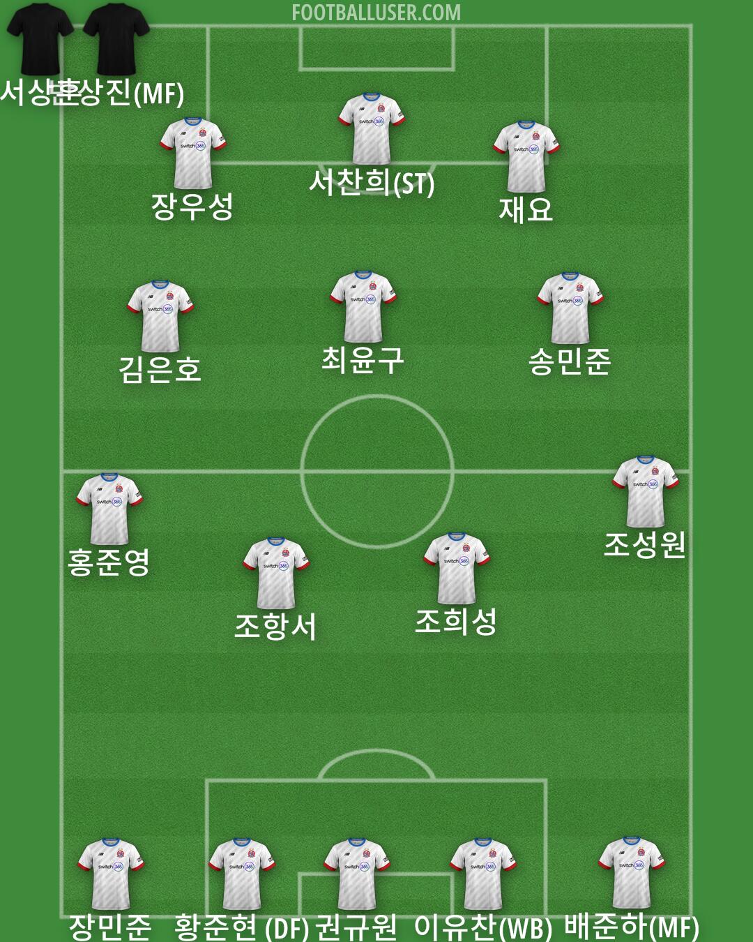 AFC Fylde Formation 2025