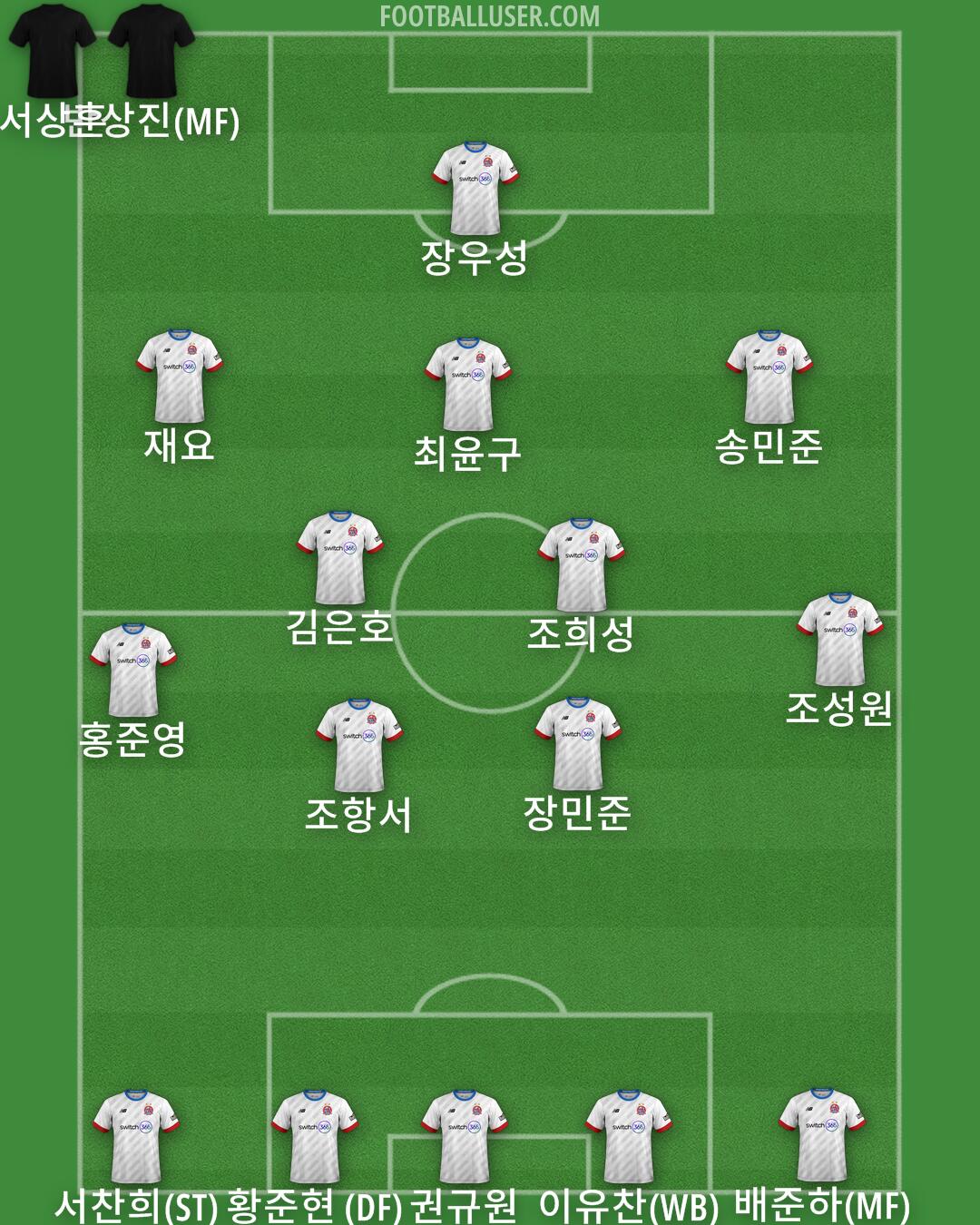 AFC Fylde Formation 2025