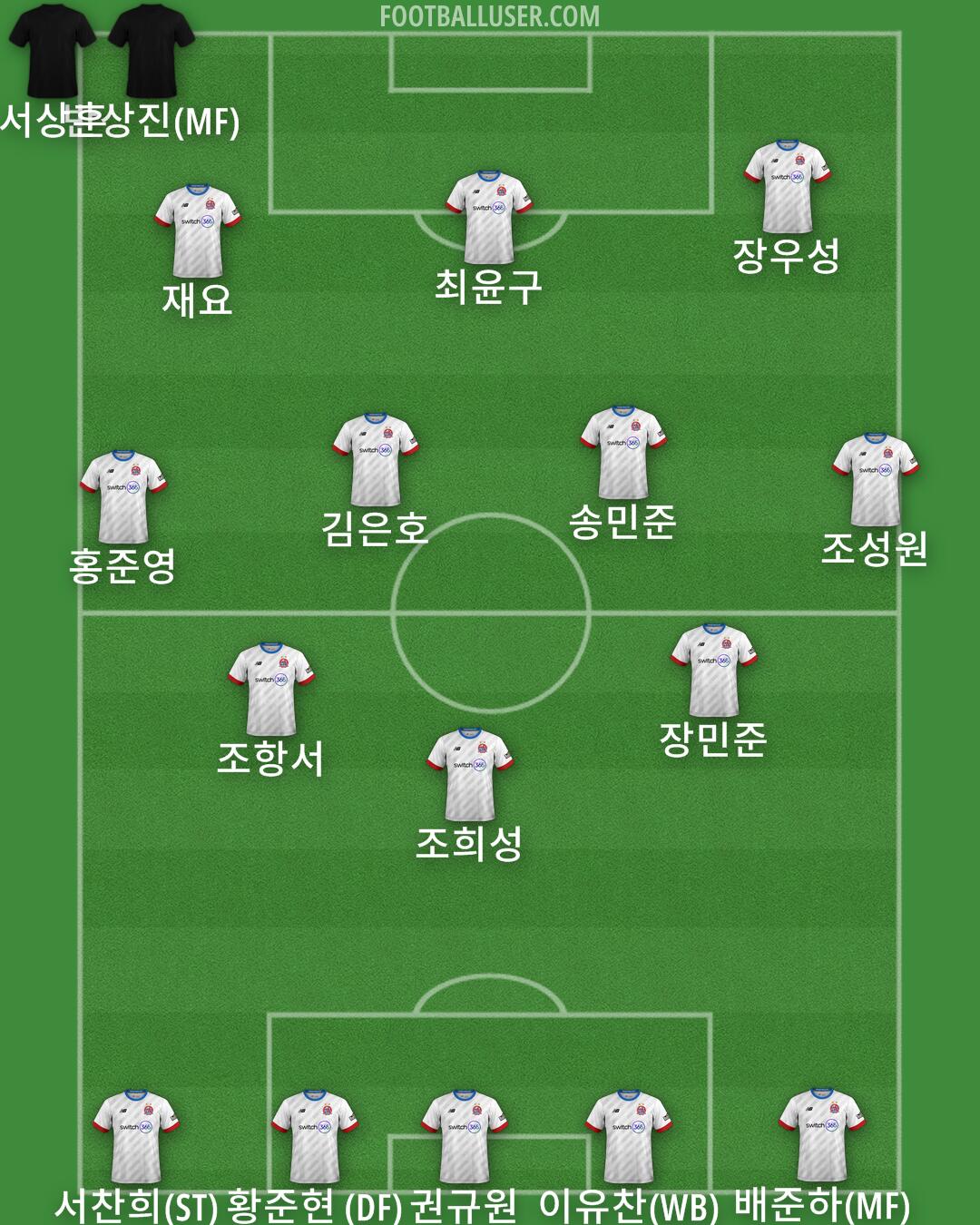 AFC Fylde Formation 2025