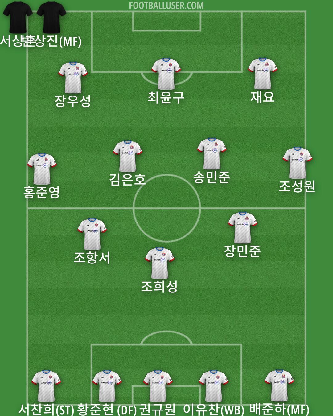 AFC Fylde Formation 2025