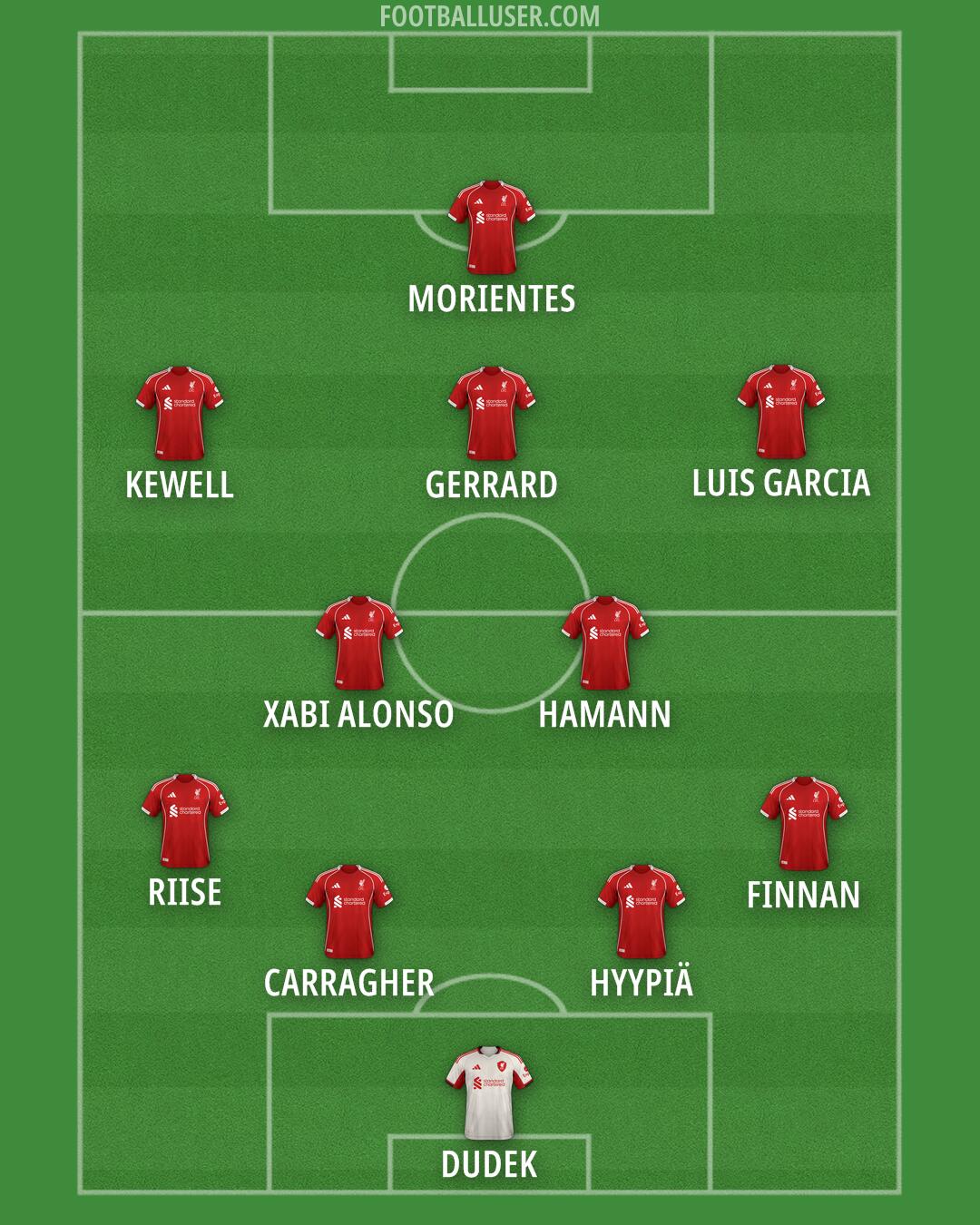 Liverpool Formation 2025