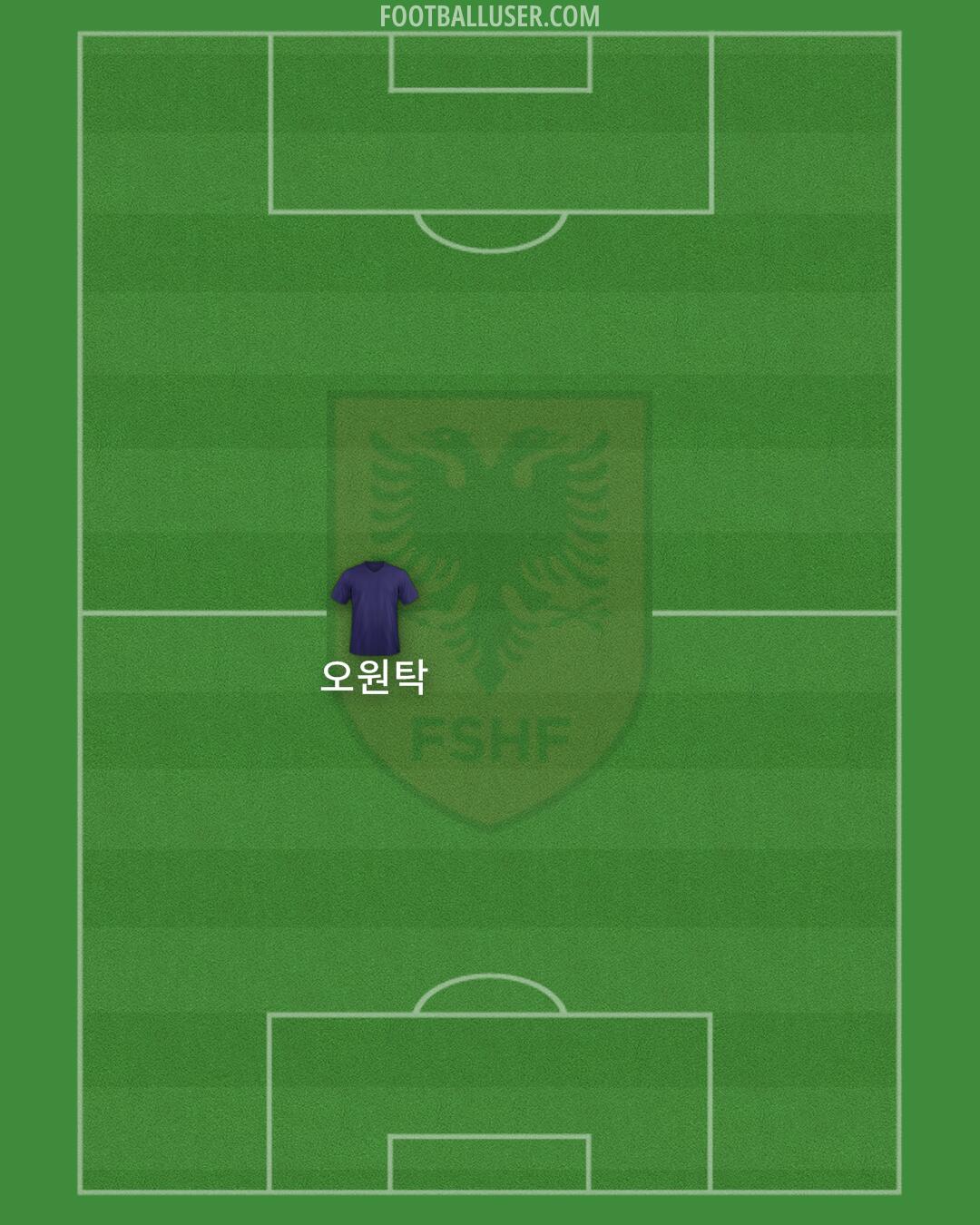 Albania Formation 2025