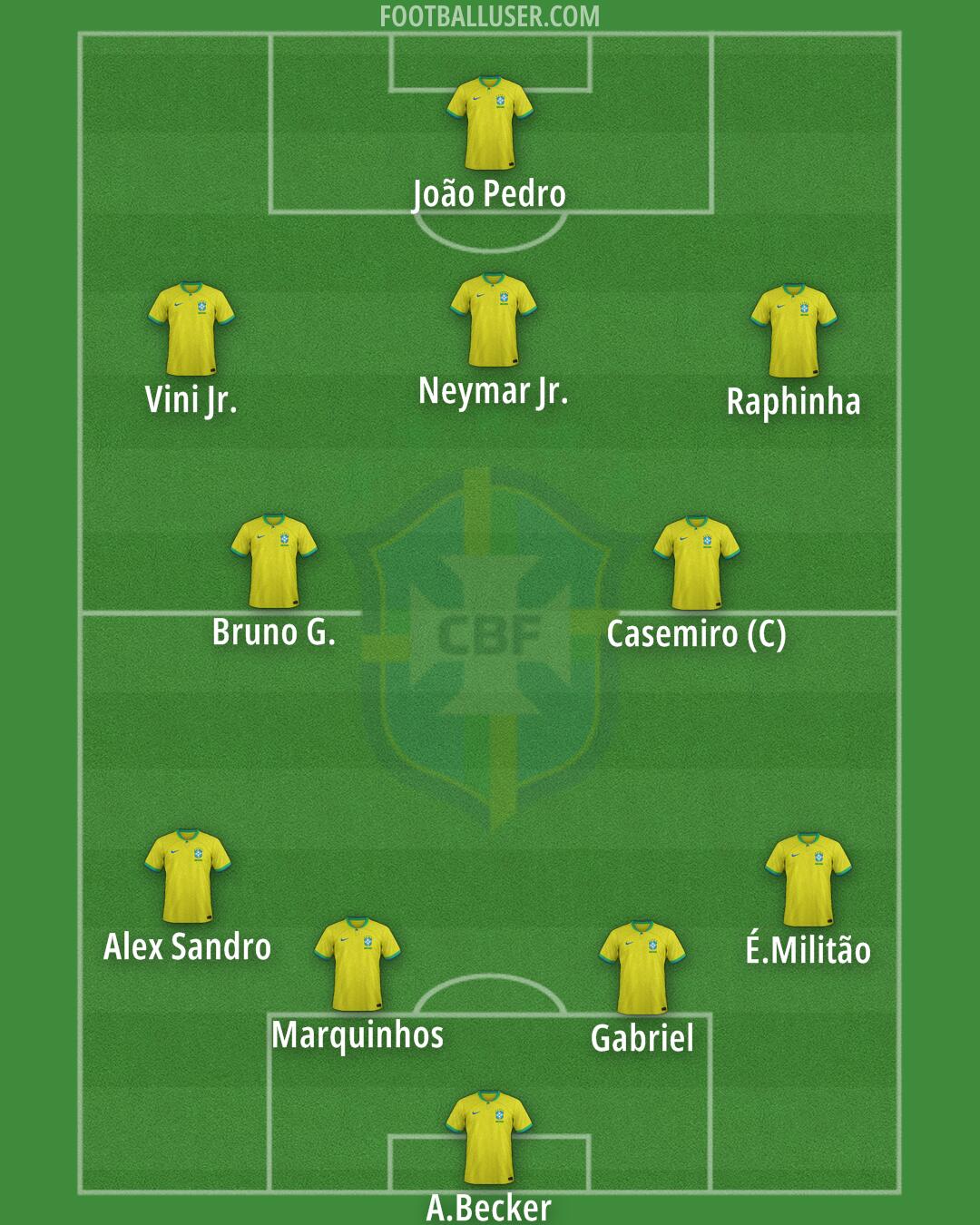 Brazil Formation 2025