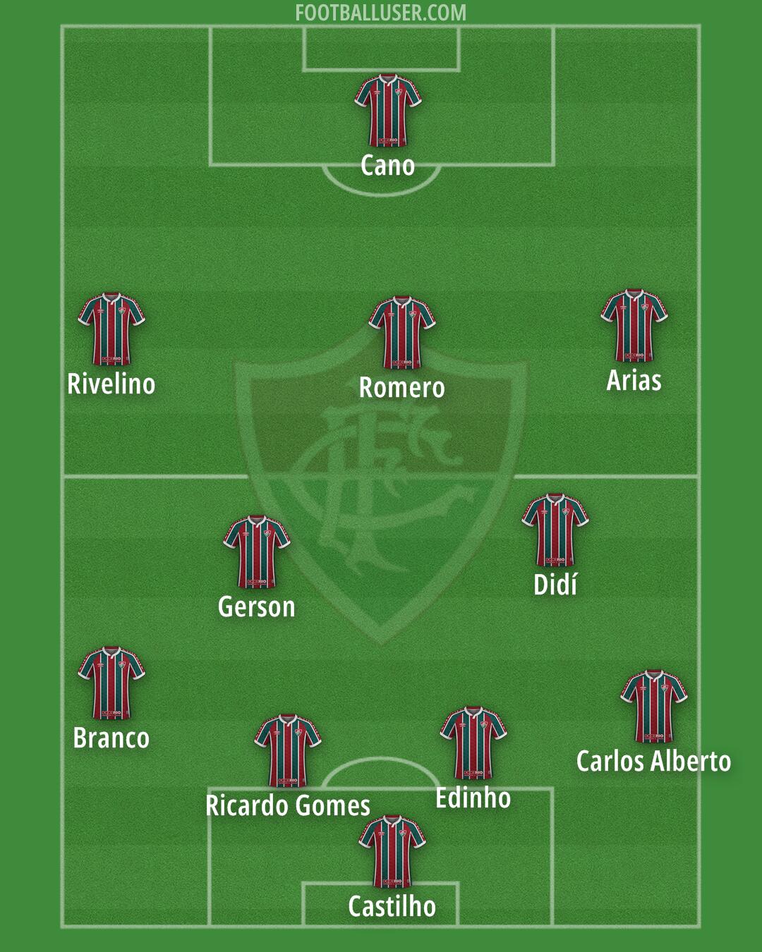 Fluminense Formation 2025