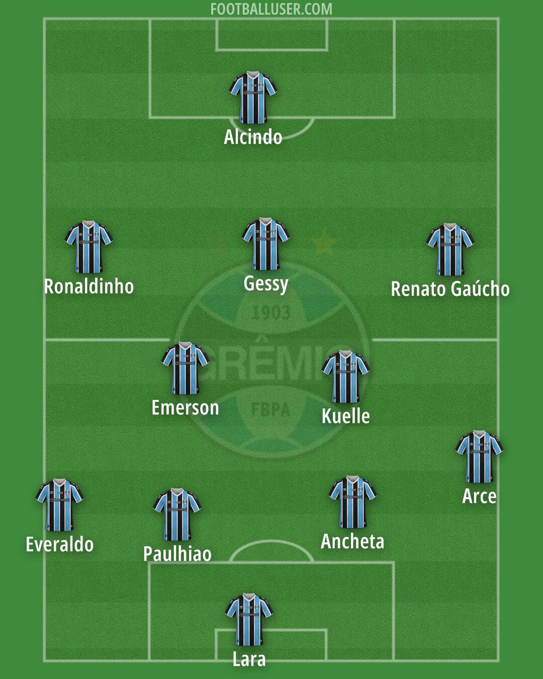 Grêmio Formation 2025