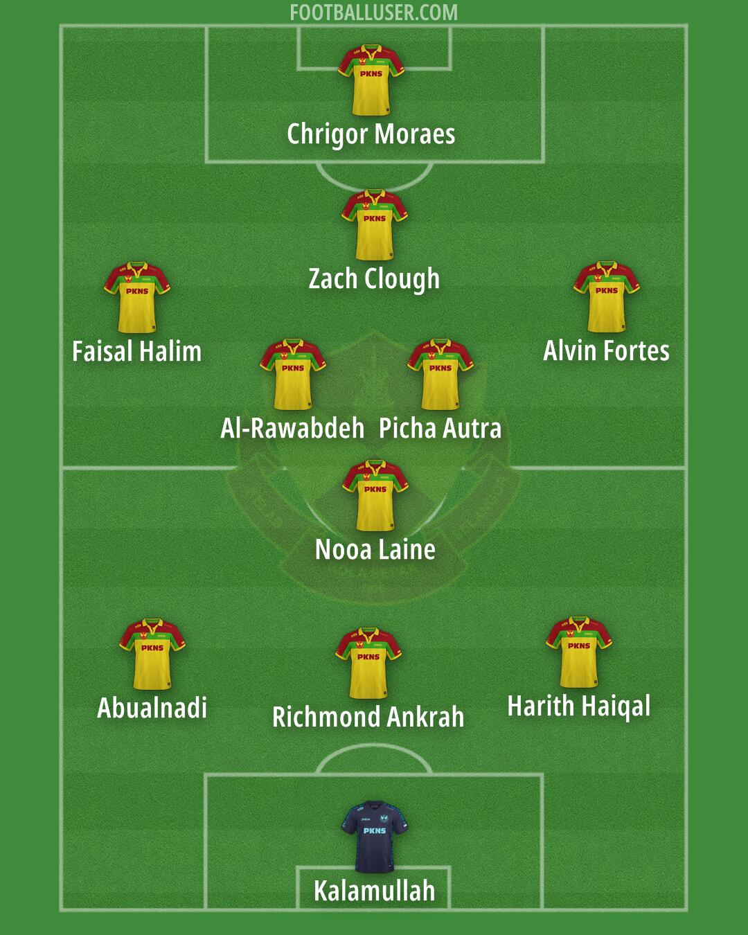 Selangor Formation 2025