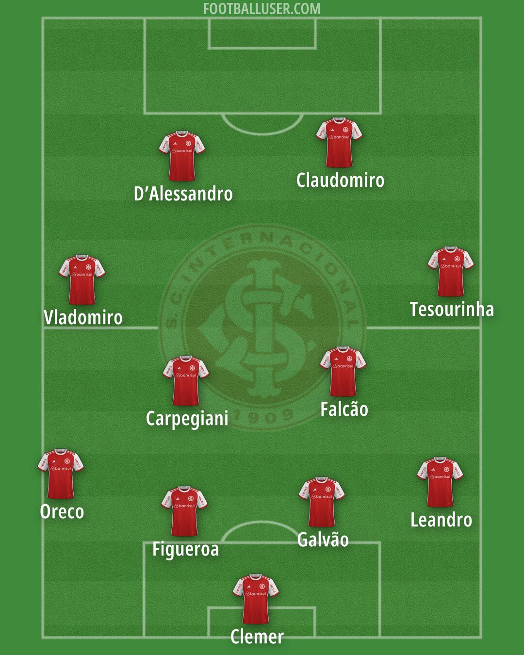 Internacional Formation 2025