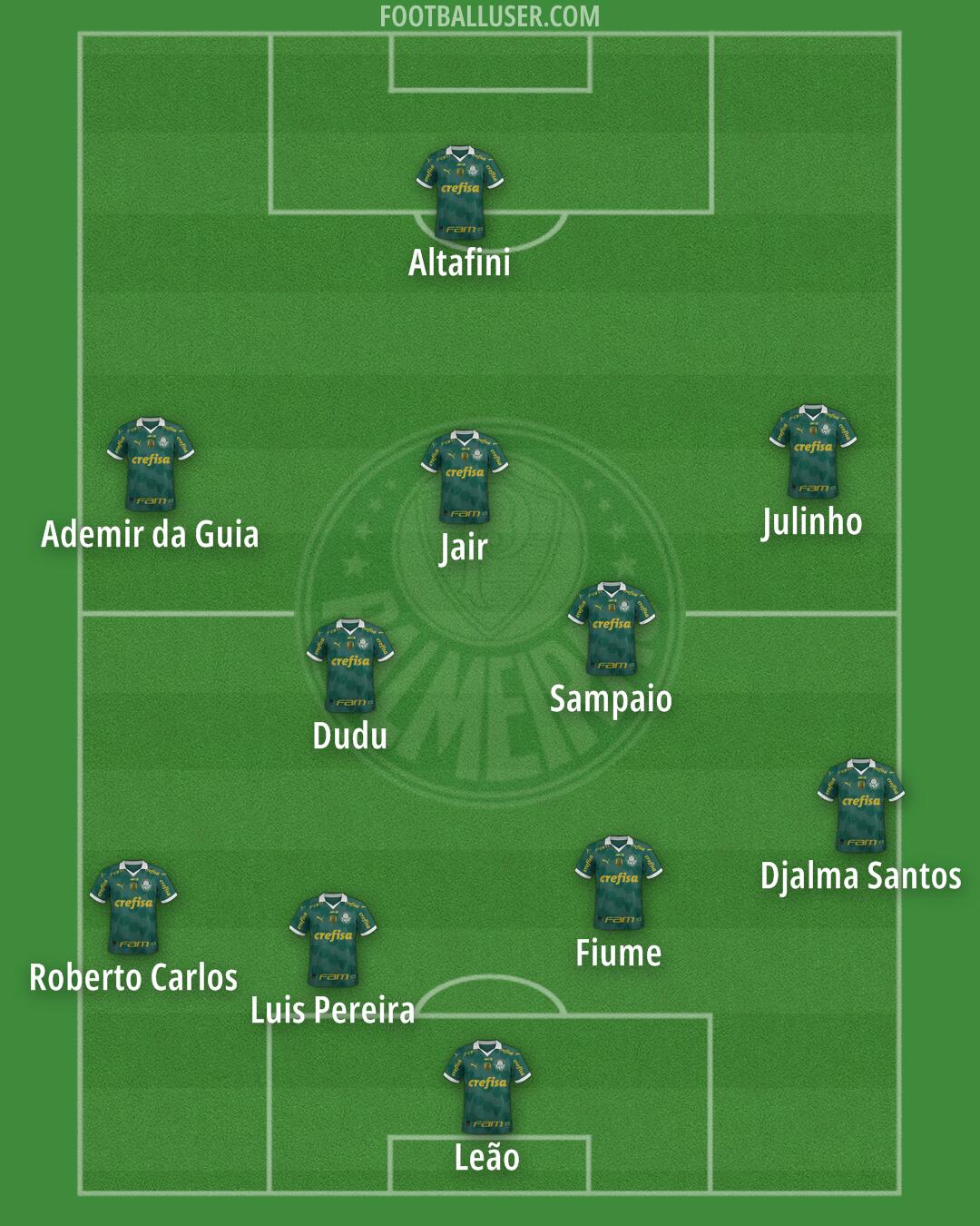Palmeiras Formation 2025