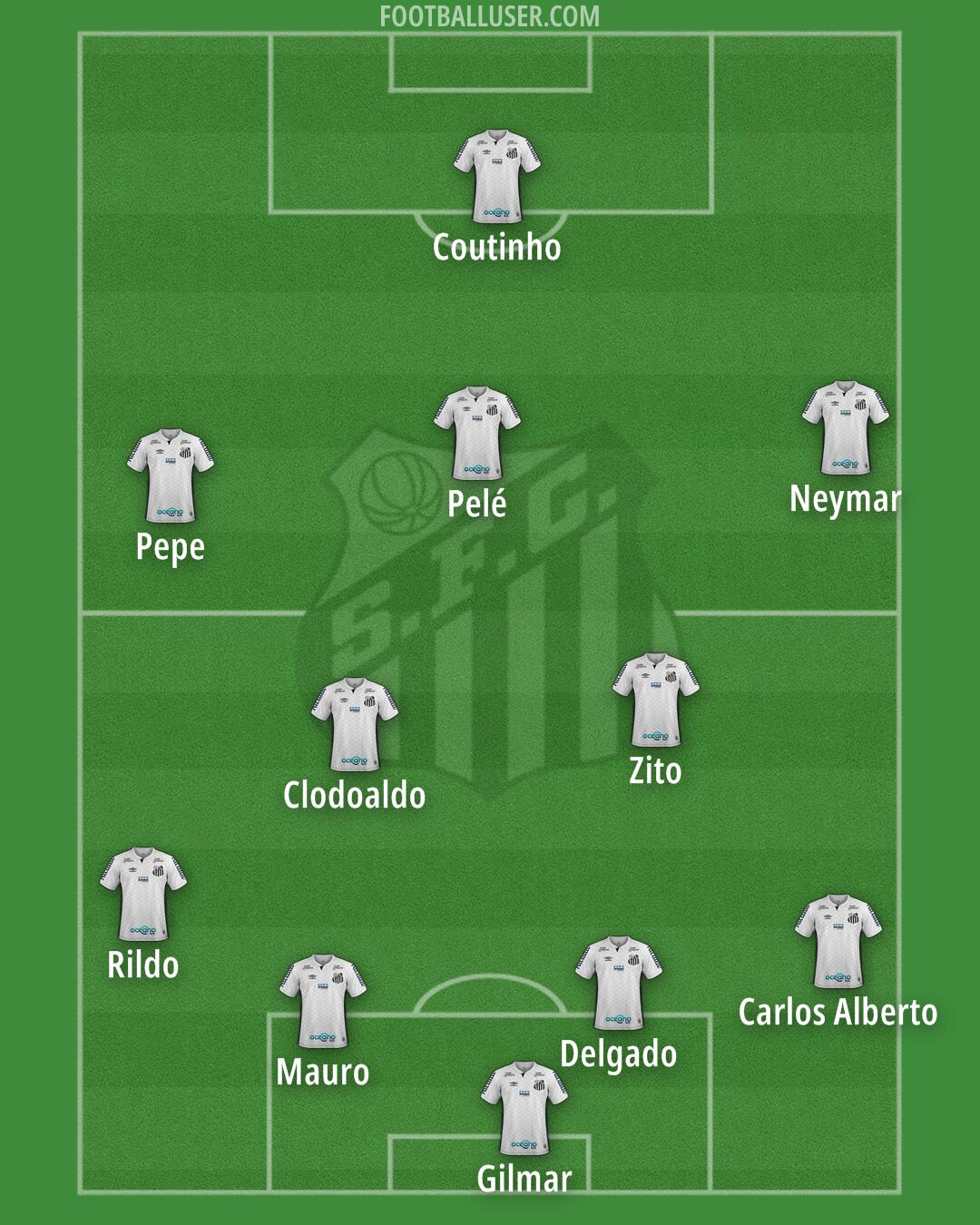 Santos Formation 2025