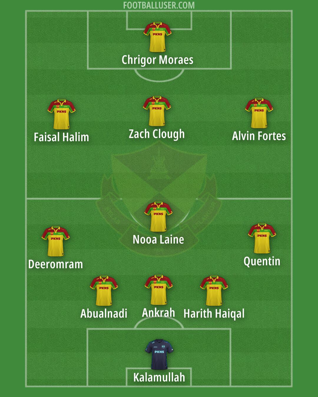 Selangor Formation 2025