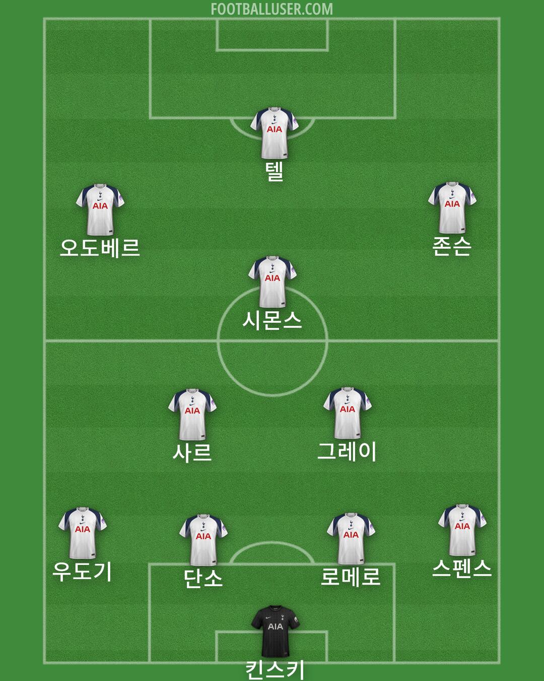 Tottenham Formation 2025