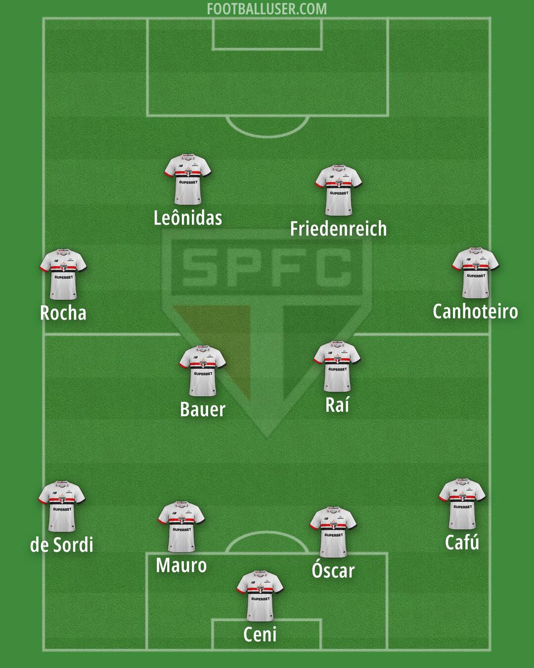 São Paulo Formation 2025