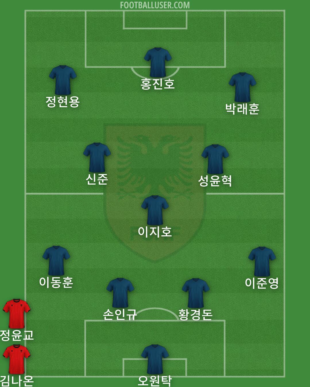 Albania Formation 2025